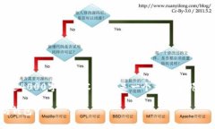 注意：由于篇幅限制，无