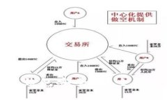 比特币在线钱包安全吗？