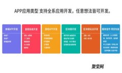 揭穿HY钱包挖TRX骗局：如何
