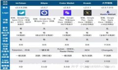 比特币钱包的历史：从诞
