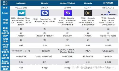 比特币钱包的历史：从诞生到发展现状