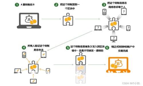 : 狗狗币转钱包的完整指南：步骤详解与注意事项