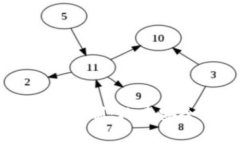 深入探索比特币钱包的6