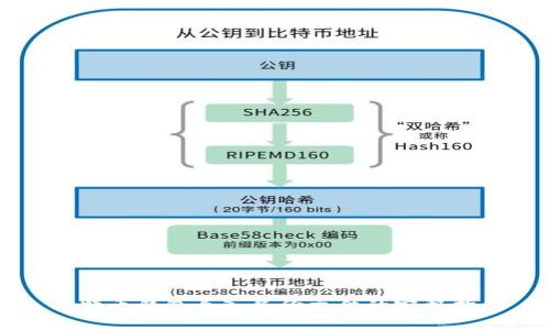 比特币钱包导入备份文件的完整指南