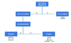 无需钱包，轻松购买比特