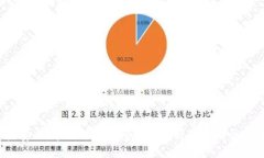   TP钱包自动增加新的代币
