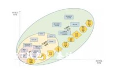 如何安全高效地使用USDT钱