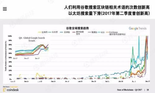 如何通过TP钱包地址顺利购买加密货币
