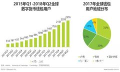 谷歌钱包购买比特币的风