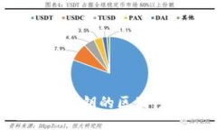比特币钱包地址与私钥的