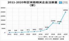 Token Pocket 钱包挖矿完全指