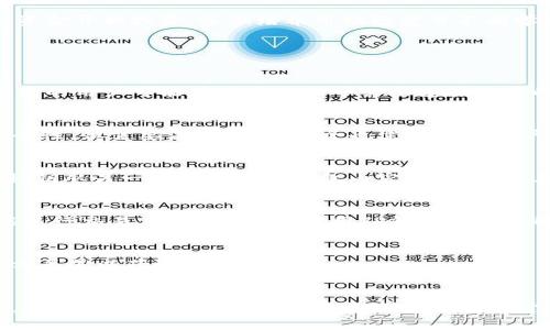 短TP钱包可以不充钱吗？使用方法与策略解析/短

TP钱包, 钱包充值, 加密货币, 无需充值/guanjianci

引言
随着加密货币的迅猛发展，越来越多的人开始关注各种数字资产管理工具。而TP钱包作为一种新兴的加密货币钱包，凭借其易用性和安全性，吸引了大量用户的目光。然而，许多人在使用TP钱包时，对于是否需要充值以及如何使用这些功能存有疑问。

1. 什么是TP钱包？
TP钱包是一种支持多种数字货币存储和管理的钱包应用。它允许用户轻松进行加密货币的买卖、交换和存储。同时，它还为加密资产的管理提供了高效的工具，使得用户可以在一个平台上管理多种数字资产。TP钱包还具备多重安全机制，包括私钥加密、冷存储等，以保障用户资产的安全。

2. TP钱包需要充值吗？
TP钱包本身的服务是可以免费的使用的。用户不需要充值就可以创建钱包、接收和存储加密货币。只是，如果用户希望进行交易或者参与一些需要燃料费的操作（例如在以太坊上进行交易），那么会需要一定的余额来支付相应的交易费用。（通常被称为“gas fee”）。

3. 如何有效利用TP钱包？
若用户不想充钱，依然可以有效利用TP钱包。首先，用户可以通过其它方式获取免费加密货币。例如，通过参与空投（Airdrop）、完成在线任务、或者在一些交易所进行小额交易等方式，用户可以积累一定数量的数字货币。同时，用户还可以利用TP钱包进行长期持有，从而参与到加密资产的价值增值中。

4. 充钱与不充钱的优势与劣势
虽然TP钱包允许用户不充钱，但充钱与不充钱在使用体验和功能上存在很大的差别。充钱后，用户能够参与更多的充值活动，还能够进行更有效的投资。而不充钱则可以降低风险，但同时可能失去一部分潜在的投资收益。因此，用户在选择是否充钱时，需要根据自身的风险承受能力、投资目的等进行综合考虑。

5. 用户应该如何选择合适的资金投入策略？
针对TP钱包，用户在选择资金额度时应当综合考虑自身的经济状况、投资目标，以及市场行情等因素。对于新手用户来说，建议从小额资金开始投资，逐渐培养市场感觉并不断学习。通过分析不同的市场数据，用户能够更好地判断何时需要追加资金，何时应保持观望。

6. 可能的相关问题

问题1: TP钱包是否对所有用户开放？
TP钱包对所有用户开放，没有国别限制，用户只需提供必要的信息进行注册即可。但是，由于各国对加密货币的监管政策不同，某些地区的用户可能在使用过程中需要遵循特定的法律法规。

问题2: 使用TP钱包是否安全？
TP钱包使用多重加密和冷存储等安全措施来保护用户的资产。用户可以为钱包设置强密码和双重身份验证等额外保护措施，增强安全性。但需要注意的是，安全也需依赖于用户自己的防范意识，例如不随意泄露私钥、不随便下载第三方插件等。

问题3: 如何恢复丢失的TP钱包？
TP钱包通常会向用户提供备份和恢复选项。用户在创建钱包时，会被要求生成助记词或私钥。若用户丢失了钱包，可以使用助记词或私钥从另一台设备恢复钱包内容。但务必妥善保管这些信息，避免被他人获取。

问题4: TP钱包是否支持法币交易？
一般情况下，TP钱包主要支持加密货币之间的交易。虽然某些平台可能提供法币交易的功能，但用户需要将法币兑换为加密货币才能进行交易。因此，用户在使用TP钱包时需了解相关流程并提前准备。

问题5: TP钱包支持哪些币种？
TP钱包支持多种主流加密货币，如比特币、以太坊、Litecoin等。但具体支持的币种可能根据版本与更新有所不同，用户应及时查看官方渠道以获取最新信息。

总结
TP钱包是一款友好且功能强大的数字资产管理工具。用户在使用时既可以选择充钱进行快速交易，也可以选择不充钱进行慢慢体验。这两种方式各有优势和劣势，用户应根据个人情况作出明智的决策。同时，要增强安全意识，才能确保数字资产的安全。