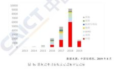 2025年USDT钱包下载：安全、