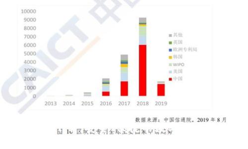 2025年USDT钱包下载：安全、便捷的数字货币存储与管理方案