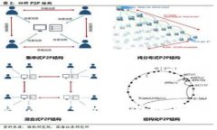 如何通过微信钱包安全便
