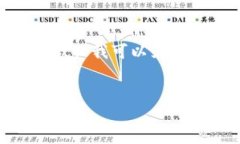 注意：由于篇幅限制，我