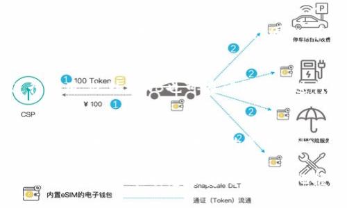 如何在TP钱包中成功转入BNB资产并进行合理管理

TP钱包, 转入BNB, 加密货币, 数字资产管理/guanjianci

---

随着区块链技术的迅猛发展，加密货币的使用也越来越广泛。其中，BNB（币安币）作为币安交易平台的原生代币，因其在交易费折扣及多种应用场景中不断增值而备受用户关注。因此，正确地在TP钱包中转入和管理BNB资产显得尤为重要。本文将详细介绍如何在TP钱包中成功转入BNB、管理BNB资产的方法以及常见问题解答。

什么是TP钱包？
TP钱包是一款以其基于区块链的安全性和便利性而闻名的加密货币钱包。它支持多种类型的数字资产存储与转账，包括但不限于以太坊、比特币、BNB等。此外，TP钱包还提供了去中心化交易、DApp访问等功能，让用户能够在一个平台上管理自己的多个数字资产，提升了使用的同时也降低了遗忘管理不同钱包的困扰。

如何下载并设置TP钱包？
首先，需要从官方网站或者各大应用商店下载并安装TP钱包。安装完成后，打开应用程序，用户可以选择“创建新钱包”或者导入已有的钱包。如果是新用户，可以通过设置密码、保存助记词等步骤创建钱包。在整个过程中，务必妥善保管好助记词，因为这将是你找回钱包的唯一凭证。导入已有钱包则只需要输入相应的私钥或者助记词即可。

如何在TP钱包里转入BNB？
在TP钱包中转入BNB的步骤并不复杂，以下是详细的操作流程：
ol
    listrong获取BNB充值地址：/strong打开TP钱包，选择资产页面，找到BNB（币安币）。点击BNB后，会出现“提取”或“充值”的选项，选择“充值”。这里会显示一个BNB地址，这个地址是用于接收BNB的地址，同时也可通过二维码的方式获取。/li
    listrong选择交易所或平台转账：/strong在你购买BNB的交易所（例如币安）中找到转账功能，确保选择正确的转账方式，例如选择提币或提现。在提现地址中输入你在TP钱包中获取的BNB地址，同时输入想要转账的BNB数量。/li
    listrong确认转账信息：/strong在交易所中再次确认你的BNB地址是否正确，以避免损失。同时，要确认交易手续费（每个平台收取的费用不同），确保你在交易后仍有足够的BNB余额。/li
    listrong完成转账并等待确认：/strong提交转账请求后，转账将会被处理。根据区块链的确认速度，转账可能会在几分钟到几个小时之内完成。你可以在TP钱包中查看到账情况。/li
/ol

BNB的管理与使用策略
转入BNB后，用户应该考虑如何管理这些数字资产。以下是一些有效的BNB管理策略：
ol
    listrong定期关注市场动态：/strong由于加密货币的市场波动性极大，用户应该定期查阅市场信息，及时对自己的投资作出反应。可以使用一些专业的市场分析工具来帮助分析趋势。/li
    listrong合理配置资产：/strong根据自身的风险偏好合理配置资产，不要将所有资金集中在单一的数字货币上，可以考虑分散投资，以降低风险。此外，留有一定的现金流以应对突发情况是明智之举。/li
    listrong使用功能平台：/strong随着BNB的应用场景逐渐增多，用户可以考虑在去中心化金融（DeFi）平台上进行流动性挖矿，通过使用BNB获取额外收益。当然，使用DeFi平台时务必保持警惕，选择安全性高的项目。/li
    listrong定期备份钱包：/strong为安全起见，定期备份TP钱包的数据，保持助记词及私钥的安全。建议将这些关键信息抄写在纸上并保存在安全的地方。/li
/ol

常见问题解答

问题一：如果BNB转账失败怎么办？
有时候用户在转账时会遇到转账失败的情况，这可能是多种原因导致的，包括网络拥堵、地址错误、交易所问题等。遇到这种情况，首先，你需要确认转账的BNB地址是否正确，如果地址无误，那么可以在TP钱包中查看是否收到了相应的转账请求。如果在规定的时间内没有到账，你可以通过交易所或平台的客服系统向他们咨询。同时，利用区块链浏览器对该转账进行查询，检查订单状态。

问题二：如何防止被骗？
在加密货币领域，安全性至关重要，因此防止被骗是每个用户都需要重视的问题。首先，确保只在官方和信誉良好的平台上进行交易；其二，切勿透露自己的私钥和助记词；最后，关注网络安全，定期更新密码，开启双重验证保护账户。如果有可疑消息或交易，及时停止操作并寻求帮助。

问题三：BNB与其他加密货币的优势对比是什么？
BNB作为币安平台的原生代币，它在手续费优惠、生态系统内使用产品与服务等方面具备一定优势。此外，BNB的转账费用相对较低，特别是在币安链上进行操作时，其手续费通常要低于以太坊等其他币种。因此，在选择加密货币进行投资和交易时，考虑BNB的这些特点会非常有利。

问题四：如何进行BNB的交易和兑换？
用户可以在交易所内使用BNB进行交易，如直接用BNB买入其他加密货币或者将其兑换成法币。许多交易所还提供“现货交易”、“合约交易”的功能，用户可以根据自身需求进行选用。此外，BNB也可在TP钱包内进行相关的分散交易与流动性提供等操作，具体流程与转账类似。

问题五：如何选择适合自己的TP钱包？
用户在选择钱包时，可以根据以下几个指标来判断去中心化钱包的优劣：安全性、用户体验、支持的资产种类、社区支持等。值得注意的是，现阶段TP钱包在安全性和兼容性方面表现良好，可以作为用户的首选之一。与此同时，用户也应保持对外部Gre时刻关注潜在的安全威胁，确保资产的安全性。

总结起来，了解如何在TP钱包中转入BNB以及如何合理管理这些资产，是每位加密货币投资者的重要课题。借助此文所述的步骤与注意事项，用户可以更加有效地管理自己的数字资产，并在瞬息万变的市场中把握投资机会。