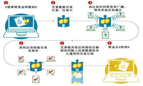 如何使用V神钱包安全存储和交易SHIB币？