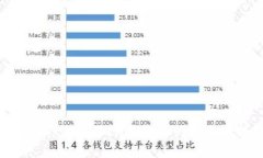 如何在Uniswap上使用IM钱包