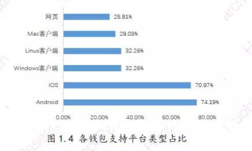 如何在Uniswap上使用IM钱包进行交易与提供流动性