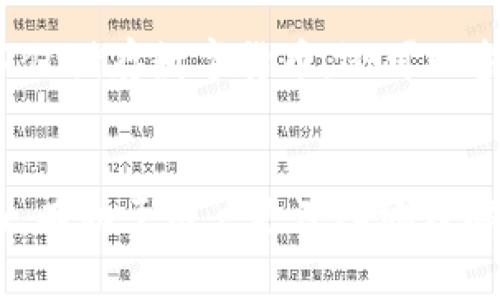   如何在im钱包中添加UNI币：详尽指南与常见问题解答 / 

 guanjianci im钱包, UNI币, 添加数字货币, 数字货币存储 /guanjianci 

介绍
随着区块链技术的发展，越来越多的用户开始接触和使用数字货币。UNI币作为去中心化交易平台Uniswap的治理代币，因其重要性和应用场景，受到众多投资者的关注。对于那些选择使用im钱包进行数字货币管理的用户来说，了解如何在im钱包中添加UNI币就显得尤为重要。

im钱包作为一款功能强大的数字货币钱包，为用户提供了安全、便捷的数字货币存储与管理方式。它支持多种主流数字货币，包括所有ERC20代币。本文将详细介绍如何在im钱包中添加UNI币，并解答用户可能遇到的常见问题。

如何在im钱包中添加UNI币
在im钱包中添加UNI币，主要涉及以下几个步骤：

h41. 创建或导入钱包/h4
首先，如果您还没有im钱包，您需要下载并安装im钱包。安装完成后，您可以选择创建一个新钱包或导入已有钱包。如果是创建新钱包，请务必妥善保存您的助记词，以免丢失后无法恢复钱包。

h42. 登录im钱包/h4
输入您的密码，登录到您的im钱包。如果您是首次登录系统，系统可能会提示您进行安全设置，例如设置二次验证等，建议您根据系统提示设置，以增强资产安全。

h43. 找到添加代币的选项/h4
登录后，在主界面上找到“资产”或“代币”选项。点击进入后，您将看到已添加的所有数字货币列表。在列表的底部，通常会有一个“添加代币”或“添加数字资产”的选项。

h44. 添加UNI币/h4
在添加代币的页面，您可以搜索“UNI”或“Uniswap”。如果im钱包支持UNI币，您将看到相关的信息，包括代币图标、合约地址等。确认信息无误后，点击“添加”按钮，UNI币便会添加到您的钱包中。

h45. 查看UNI币资产/h4
返回到资产主页面，上下滑动即可查看您的UNI币余额及其他数字货币。此时，您就成功在im钱包中添加了UNI币。

常见问题解答

问题1: im钱包支持哪些类型的数字货币？
im钱包支持的数字货币种类非常丰富。作为一款多币种钱包，im钱包能支持主流的比特币(BTC)、以太坊(ETH)以及众多ERC20代币，例如USDT、LINK、UNI等。用户可以在应用内直接查看支持的币种列表，并选择适合的代币进行存储。与此同时，im钱包也会定期更新，添加新的代币支持。

此外，im钱包也支持去中心化的资产管理，允许用户通过引入其他合约地址来添加更多的代币。这样一来，即使是一些相对冷门的代币，只要其合约地址有效，也可以通过手动方式添加到钱包中。

问题2: 在im钱包中如何安全管理UNI币？
安全是管理数字货币的首要问题。首先，用户需要定期更新自己的钱包密码，并开启双重认证。在im钱包中，可以设置更高的安全级别，例如增加生物识别措施，如指纹识别或面部识别，以确保钱包的安全。

其次，用户需妥善保存助记词及私钥，任何人拥有这些信息均可访问用户的钱包资产。因此，建议用户将这些信息写下来并放置在一个安全的地方，避免数字存储可能带来的安全隐患。同时，避免在公共网络环境下进行数字货币交易，尽量选择安全的无线网络，保障信息的私密性。

最后，用户在交易过程中应谨慎对待不明链接和邮件。如果接收到来自未知源的交易请求或链接，请务必核实其真实性，以确保您的资产不受损失。

问题3: UNI币的使用场景有哪些？
UNI币是Uniswap去中心化交易平台的治理代币，其主要功能是参与平台治理和投票。在Uniswap平台上，持有UNI币的用户可以参与协议建议和升级的投票，直接影响平台的未来发展。

此外，UNI币也可用于流动性挖掘。Uniswap平台允许用户将他们的资金提供给流动池（Liquidity Pool），从而获取一定比例的交易费用回报。在流动性挖掘过程中，参与者通常需要使用UNI币或其他代币进行质押，从中获得更多的收益。

随着去中心化金融（DeFi）的持续发展，越来越多的平台和项目开始接受UNI币进行支付或者奖励。因此，持有UNI币的用户可以在更多的DeFi场景中享受便捷的服务和项目红利。

问题4: 什么是ERC20代币，为什么UNI币是ERC20代币？
ERC20是以太坊网络上代币的标准协议，定义了代币的基本功能和接口，保证了不同代币之间的互操作性。ERC20代币必须遵循一定的规则，如转账功能、余额查询、授权等，以确保代币的安全性和可用性。

UNI币作为Uniswap的治理代币，符合ERC20标准，因此它可以在以太坊网络上进行高效交易，并可被广泛地应用于各种支持ERC20代币的数字钱包和交易平台中。其此类代币的流行使得开发者可以无障碍地获得使用ERC20标准的代币应用场景，从而推进以太坊网络的生态发展。

正是因为UNI币为ERC20代币，使得其在去中心化交易平台中的流动性得以保证，且通过ERC20标准，开发者能够迅速搭建相关功能的应用，提高了整个生态系统的友好度和便利性。

问题5: im钱包和其他数字货币钱包相比，有什么独特之处？
im钱包在数字货币钱包中具有自身的独特优势。首先，im钱包的用户界面设计友好，操作简单，方便用户迅速上手。无论是新手还是资深投资者，都能在短时间内熟悉钱包操作，安心管理自己的数字资产。

其次，im钱包提供了强大的安全性，采用了业内标准的加密技术，对用户的资产进行严格保护。同时，钱包支持多种安全措施，使用户能够自行选择适合的安全策略。这为用户的数字资产安全提供了保障。

再者，im钱包拥有良好的兼容性，用户可以轻松添加ERC20代币，还可以按需添加其他类型的数字货币。此外，im钱包还可以与多个区块链网络互通，为用户提供更广泛的资产管理选择，使其在多样化的数字货币生态中占据一席之地。

最后，im钱包还与多个值得信赖的去中心化金融项目和平台合作，为用户提供优质的金融服务和魅力收益选项。这使得用户能够在im钱包中不仅储存数字货币，还可以参与各种DeFi活动，提升数字资产的收益。

总结
在im钱包中添加UNI币的流程相对简单，用户只需按照記事步骤操作即可完成。此外，围绕UNI币的使用场景、安全管理及im钱包的优势等方面，有助于用户更深入地理解数字货币的管理与应用。希望本文的信息能够为数字货币爱好者提供帮助，同时在加密货币投资中，保持谨慎与理性，以实现资产的稳健增长。