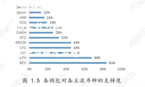   TP钱包是否支持猪币？全面解析与使用指南 / 
 guanjianci TP钱包, 猪币, 数字货币, 钱包功能 /guanjianci 

一、TP钱包简介
TP钱包是一款广受欢迎的数字货币钱包，因其出色的用户体验和安全性而受到许多用户的青睐。TP钱包支持多种加密货币的存储与交易功能，包括以太坊、比特币等主流币种。其界面友好，使得即使是新手用户也能快速上手。

此外，TP钱包还提供一系列便捷的功能，如快速转账、交易记录查看及资产管理等，极大方便了用户的数字资产管理。钱包的安全性同样值得信赖，采用了多重加密技术，确保用户资产的安全。

二、猪币是什么？
猪币（PigCoin）是一种基于区块链技术的数字货币，其发行初衷在于促进某特定社区的经济和生态繁荣。猪币可能在几个特定领域有其应用价值，比如某些线下商家的优惠，或是在特定平台上的交易使用。

猪币的价值通常依据市场需求、使用场景和流通量等因素而变化。它作为一种新兴的加密货币，可能并不如比特币或以太坊那样广为人知，但在特定圈子和应用中有其活跃的参与者和用户群体，特别是在与生活服务、娱乐等结合的项目中。

三、TP钱包是否支持猪币？
要判断TP钱包是否支持猪币，我们首先需要确认猪币的技术标准和TP钱包目前支持的币种。一般来说，大多数主流钱包如TP钱包，会支持以ERC-20标准为基础的代币，而猪币的具体协议则影响其在钱包中的兼容性。

用户可以在TP钱包的官方网站或应用内查看支持的代币列表，了解猪币是否在其中。如果猪币是ERC-20代币，用户通常可以通过向TP钱包添加自定义代币的方式进行操作。但如果猪币并不符合TP钱包当前的支持标准，则可能需要寻找其他钱包进行存储和管理。

四、如何在TP钱包中添加猪币？
若确认TP钱包支持猪币（如为ERC-20代币），用户可以通过以下步骤将其添加到TP钱包中：

ol
li首先，打开TP钱包，登录您的账户。/li
li点击“添加代币”或“自定义代币”。/li
li输入猪币的合约地址、代币名称及符号。/li
li保存并确认信息后，猪币便会出现在您的资产列表中。/li
/ol

如果在添加过程中遇到问题，可以通过TP钱包的客服或官方指导查看详细说明，以确保信息填写正确无误。

五、猪币的投资前景与注意事项
猪币作为一种新兴数字货币，其市场前景和投资价值受到多方面因素的影响。我们必须谨慎分析其潜在价值和市场风险。

首先查看猪币的市场需求和流通情况，了解其社区支持的强弱。由于新币种的价格波动性较大，因此投资前务必做好充分的市场调研。此外，用户应关注猪币的技术团队、应用案例及现实落地情况，这些因素决定了币种的长远发展潜力。

同时，投资数字货币本身是一项高风险的活动，用户应合理规划投资比例，避免因市场不稳定导致的重大财务损失。随着市场的变化，用户也应随时调整自己的投资策略。

可能相关的问题
1. 如何选择合适的数字货币钱包？
选择数字货币钱包时，用户应关注其安全性、易用性和支持的币种。安全性是首要考虑的因素，确保钱包提供多重验证及加密保护功能，以防止黑客攻击和资产损失。

易用性方面，用户应选择界面友好、操作简单的钱包，尤其是新手用户，更要注重直接且清晰的功能布局。此外，检查钱包支持的币种及其更新频率，确保能满足个人的多样化需求。用户还可以参考其他使用者的评价和反馈，为选择提供依据。

2. 猪币在市场中的流动性如何？
猪币的流动性取决于其交易所的上线情况以及市场接受度。一般来说，上线知名交易所的数字货币流动性较强，可以更方便地进行转换和交易...

!-- 后续问题及解答继续添加，并分段以满足字数要求 --