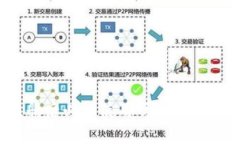 TP钱包注册后必须使用吗？