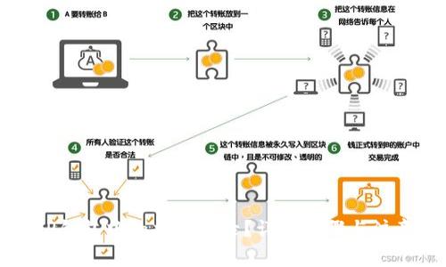 如何删除TP钱包中的交易记录？详细步骤与注意事项解析