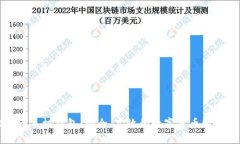 华为比特币手机钱包：安