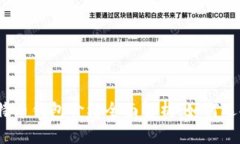 2023年比特币钱包价格全面