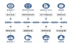 如何通过钱包安全高效地
