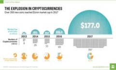 Token Pocket钱包交易指南：