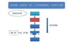 如何设计安全、高效且用