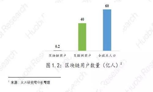 
如何查询比特币钱包地址余额