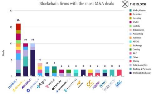 全面解析大币网钱包Token: 安全性、使用指南与投资前景