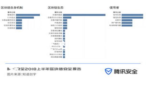 注意: 在资产安全的问题上，我强烈建议您寻求专业人士的意见，并在进行任何操作之前仔细检查所有细节。以下是您请求的内容。

: TP钱包资产被转走后还能用吗？全面解析及应对措施