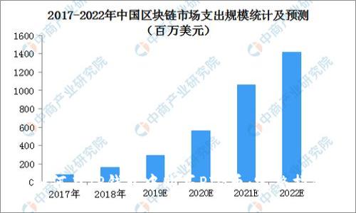 如何在TP钱包中购买PIG币：完整指南