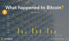 需要导入到TP钱包（Token