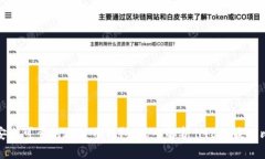 如何选择安全可靠的比特