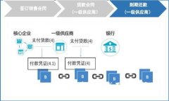 : 如何解决TP钱包中币种找