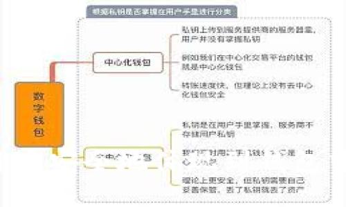 如何将比特币安全地体现到钱包中？全面指南
