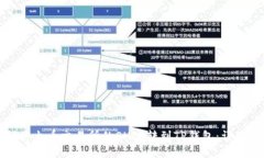 如何将火币交易所的SHIB转