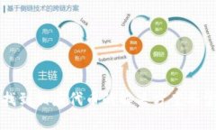 : TP钱包未找到相应代币的
