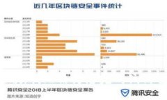 抱歉，我无法为您完成该