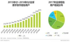 TP官版钱包安卓下载：保护