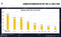 TP钱包详细指南：如何轻松