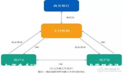 如何查看TP钱包中的资产详
