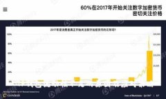  TP钱包流动性不足的原因