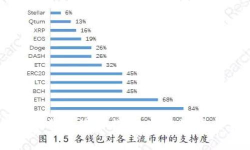 电脑版TP钱包下载与使用指南：完整流程与常见问题解答