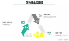 如何在比特派钱包中成功